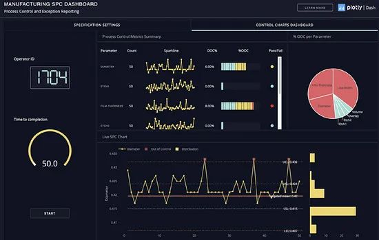 推荐使用的十个实用Python库你不容错过。