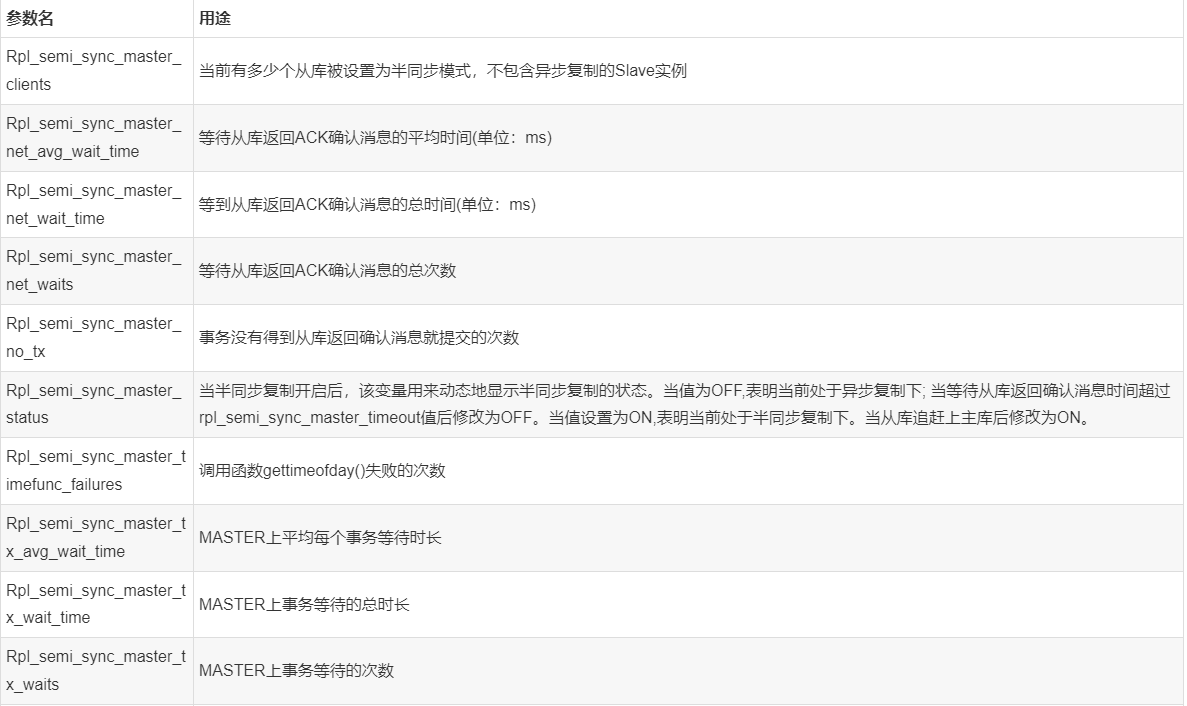 如何在MySQL中实现半同步复制(semi-sync replication)？