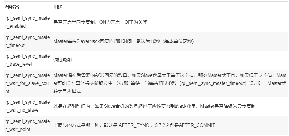 如何在MySQL中实现半同步复制(semi-sync replication)？
