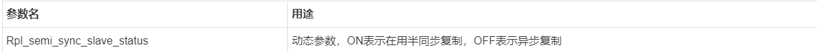 如何在MySQL中实现半同步复制(semi-sync replication)？