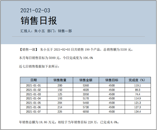使用Python自动生成数据报告的例子