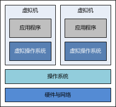 如何使用Docker搭建Java Web应用运行环境？