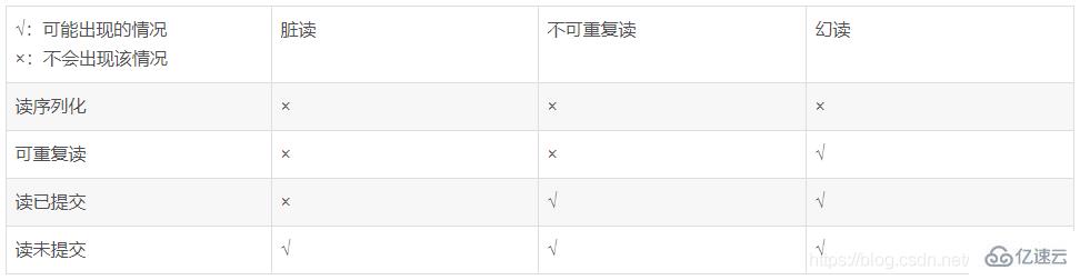 MySQL面试常见问题有哪些？