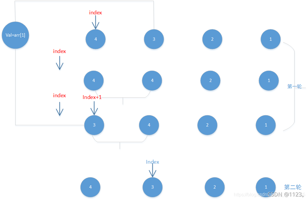 如何在Java中对一亿个随机数进行排序？