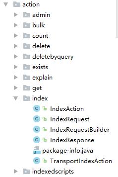 如何使用 Elasticsearch Java 客户端执行操作（Action）？