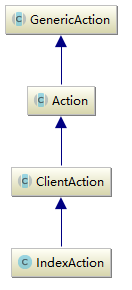 如何使用 Elasticsearch Java 客户端执行操作（Action）？