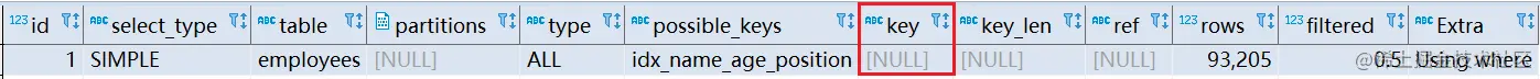 MySQL索引优化的常用方法有哪些？