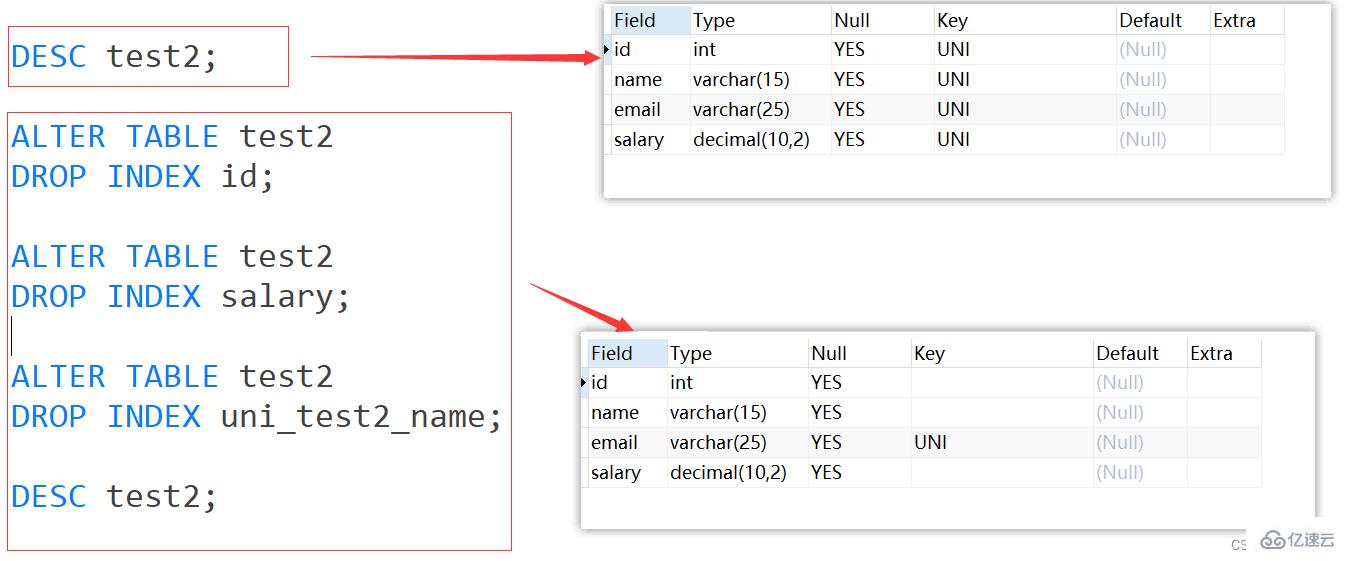 MySQL约束知识点实例分析