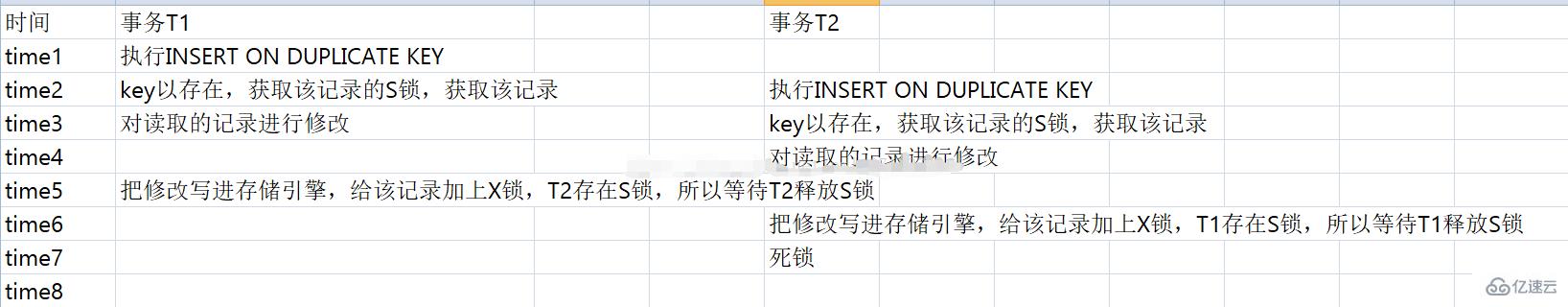 MySQL是否支持唯一索引？