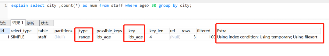 Mysql数据库中的group by原理是什么？