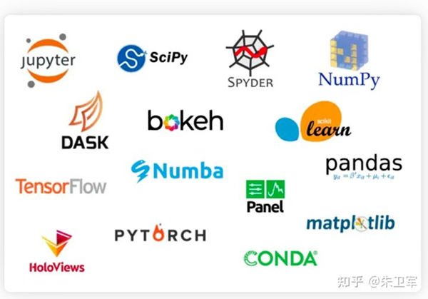 为什么一些人偏爱手动配置Python环境,而不使用Anaconda?