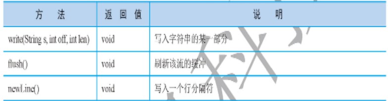 如何在Java中实现带缓冲的输入输出流？