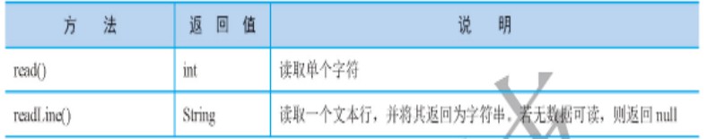 如何在Java中实现带缓冲的输入输出流？