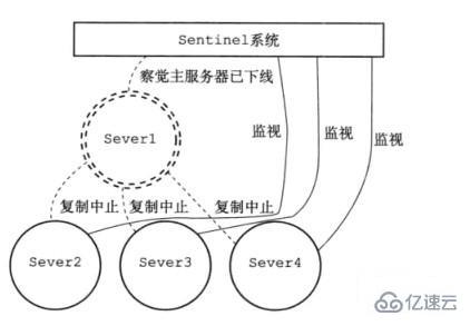 Redis的三种集群模式及其特点