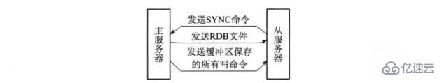 Redis的三种集群模式及其特点