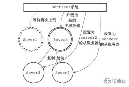 Redis的三种集群模式及其特点