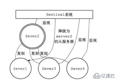 Redis的三种集群模式及其特点