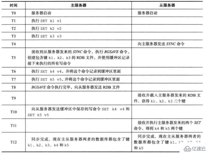 Redis的三种集群模式及其特点