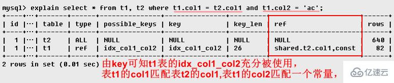 MySQL的EXPLAIN的使用方法及示例说明