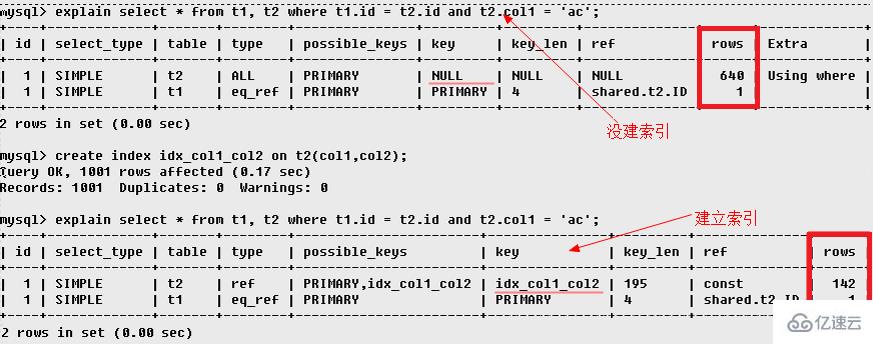 MySQL的EXPLAIN的使用方法及示例说明
