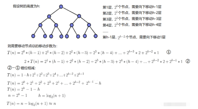 Java堆数据结构的应用场景有哪些？