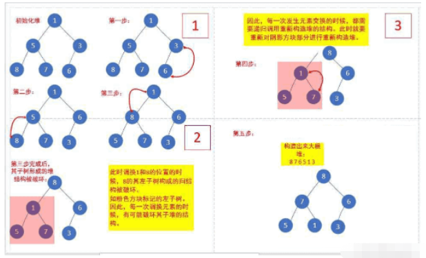 Java堆数据结构的应用场景有哪些？