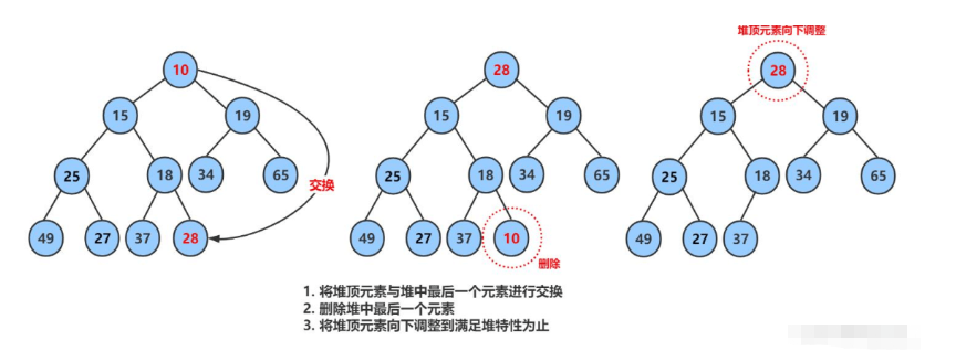 Java堆数据结构的应用场景有哪些？