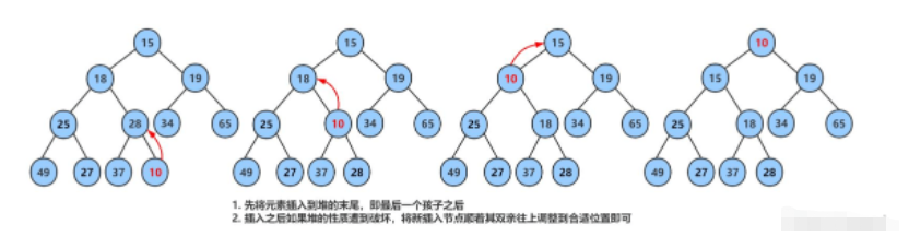 Java堆数据结构的应用场景有哪些？
