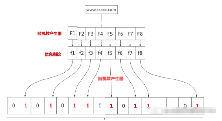 了解Redis的缓存穿透和缓存雪崩问题