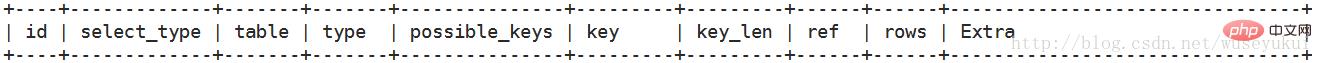 如何使用MySQL查看查询执行计划？