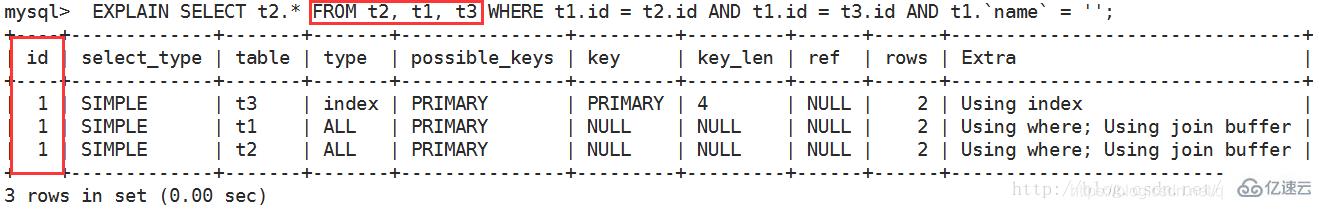 如何使用MySQL查看查询执行计划？