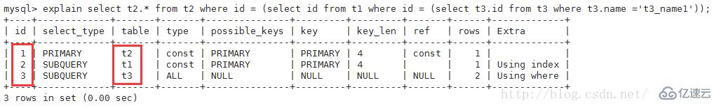 如何使用MySQL查看查询执行计划？