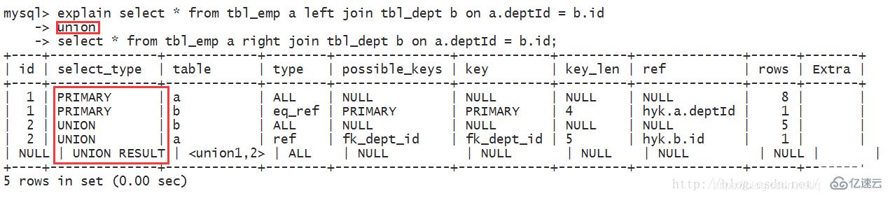 如何使用MySQL查看查询执行计划？