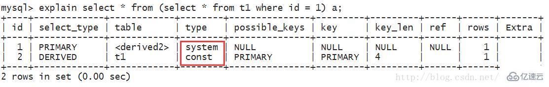 如何使用MySQL查看查询执行计划？