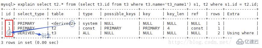 如何使用MySQL查看查询执行计划？