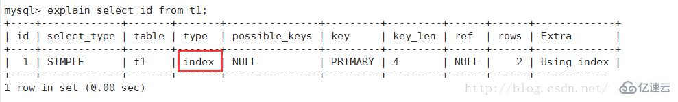 如何使用MySQL查看查询执行计划？