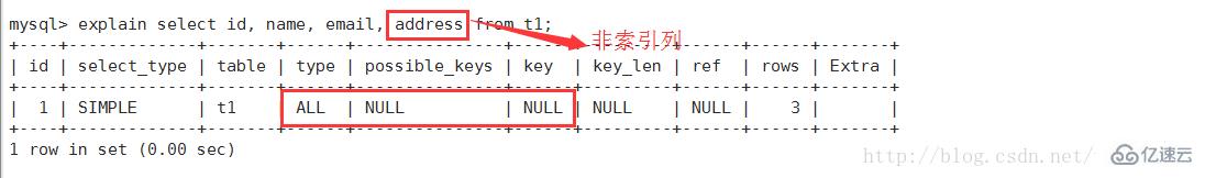 如何使用MySQL查看查询执行计划？