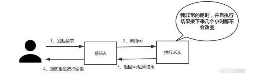 Redis 的重要技术要点有哪些？