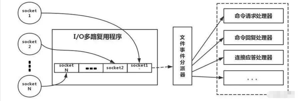 Redis 的重要技术要点有哪些？