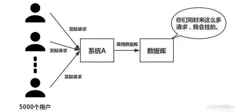 Redis 的重要技术要点有哪些？