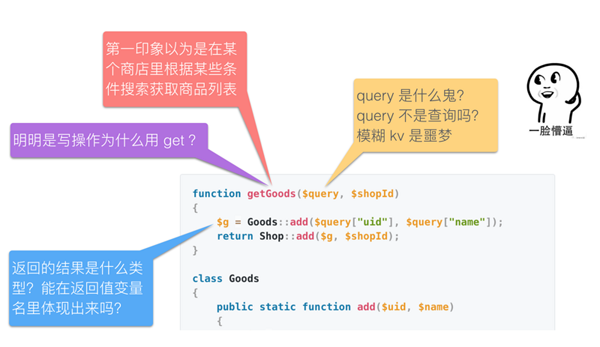 使用PHP和Java代码实例解析比较