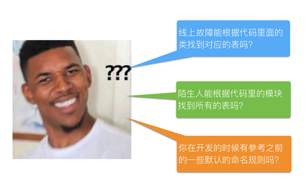 使用PHP和Java代码实例解析比较