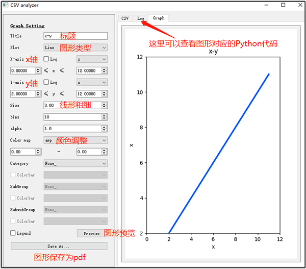 使用神器轻松调用Matplotlib绘图,无需编写代码!