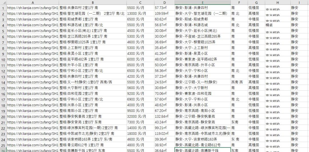 使用Python快速获取上海的20000多个房源信息。