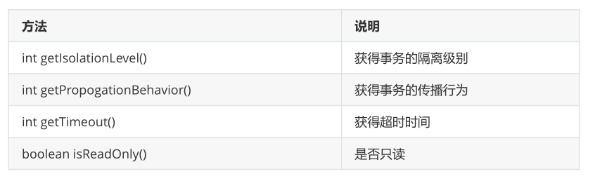 Java Spring 中常见的两种事务类型是什么？