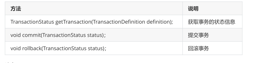 Java Spring 中常见的两种事务类型是什么？