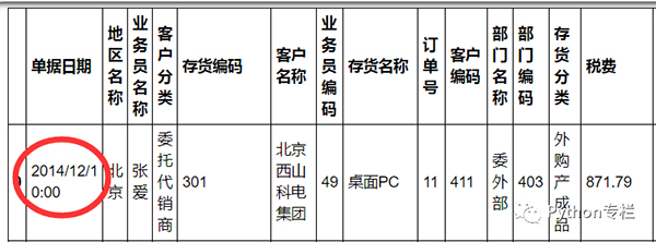 Python处理Excel常用操作有哪些?