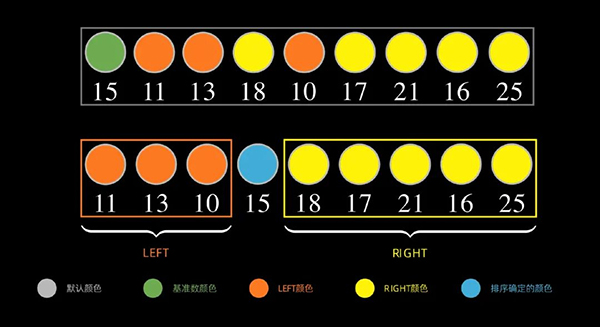 用 Python 实现十大经典排序算法