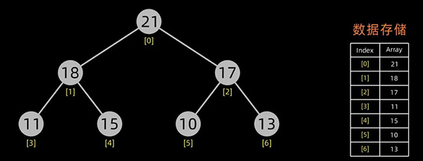 用 Python 实现十大经典排序算法