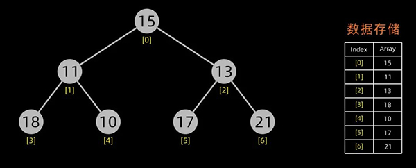 用 Python 实现十大经典排序算法